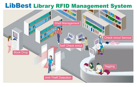 library rfid tags prices|rfid security system for library.